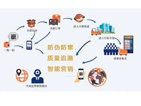 你知道二維碼防偽防竄貨系統(tǒng)可以實(shí)現(xiàn)那些功能嗎？