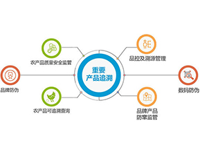 產(chǎn)品質(zhì)量追溯系統(tǒng)可實(shí)現(xiàn)的功能有哪些？